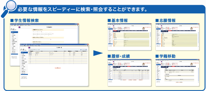 図：必要な情報をスピーディーに検索・照会することができます