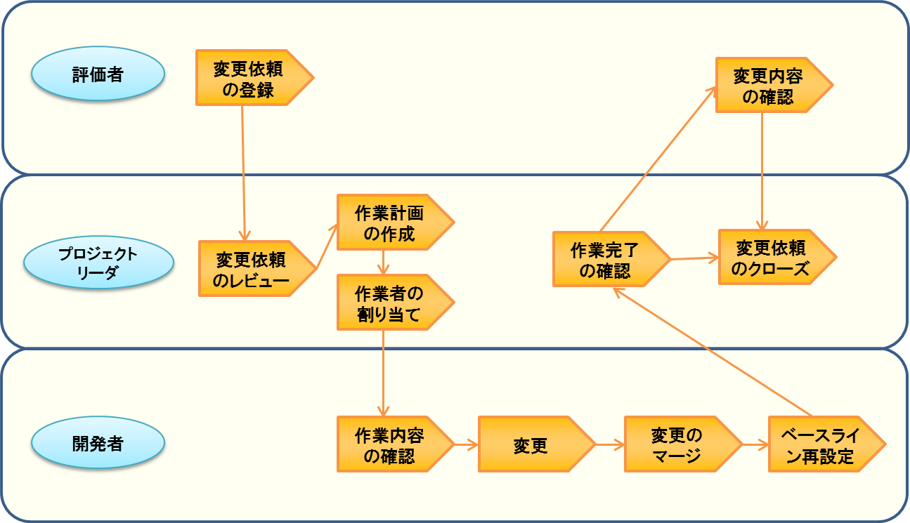 $B9=@.4IM}%k!<%k$N<j=g2=!!Nc(B